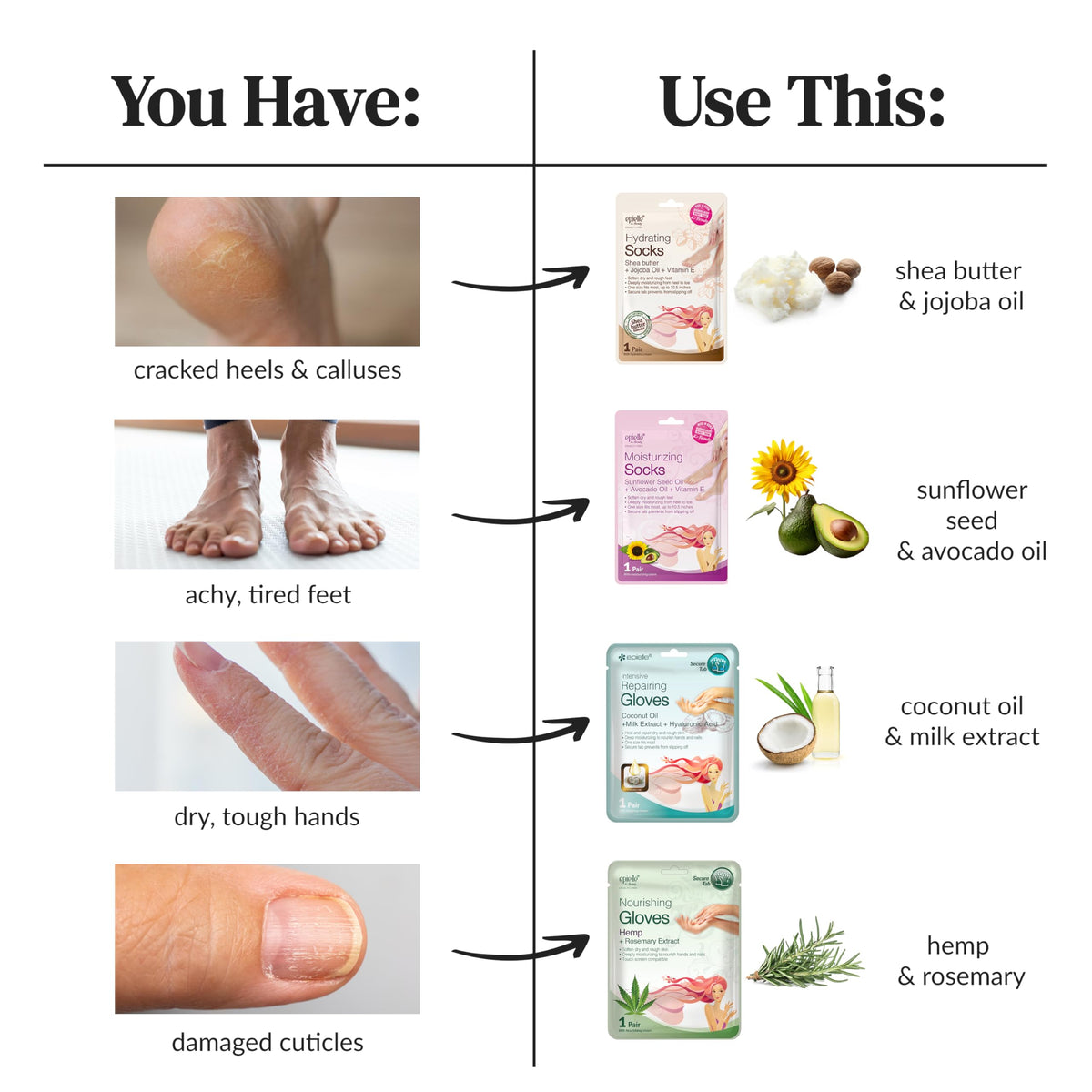 Masque pour pieds Epielle, utilisation à domicile