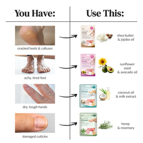 Masque pour pieds Epielle, utilisation à domicile