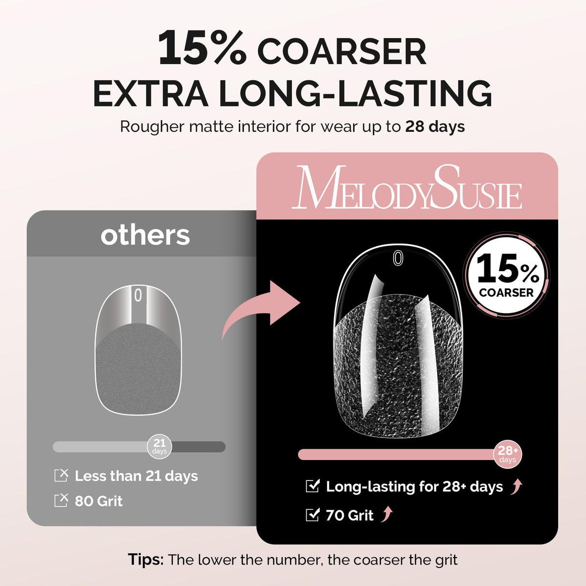 MelodySusie Tips Ongles flexibles et résistants