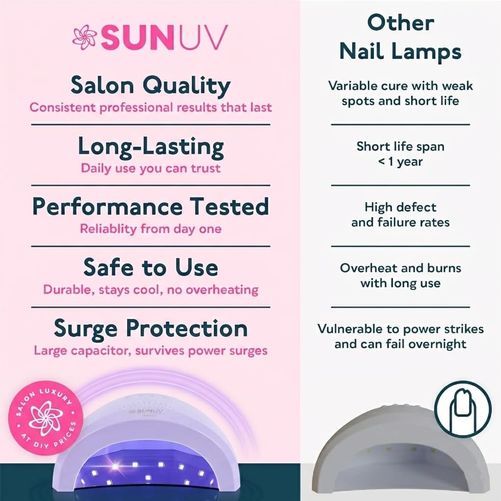 Minuterie de la lampe UV LED SUNUV SUNONE