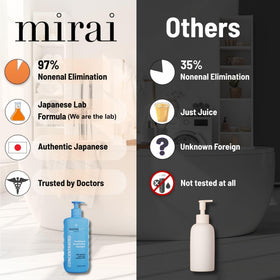 Mirai shampoo persimon 358g en utilisation sur cheveux