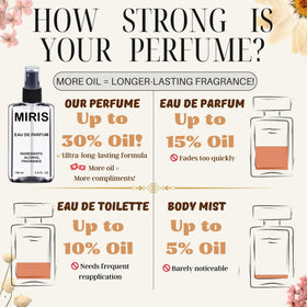 MIRIS Eau de Parfum 100 ml, présentation sur une table