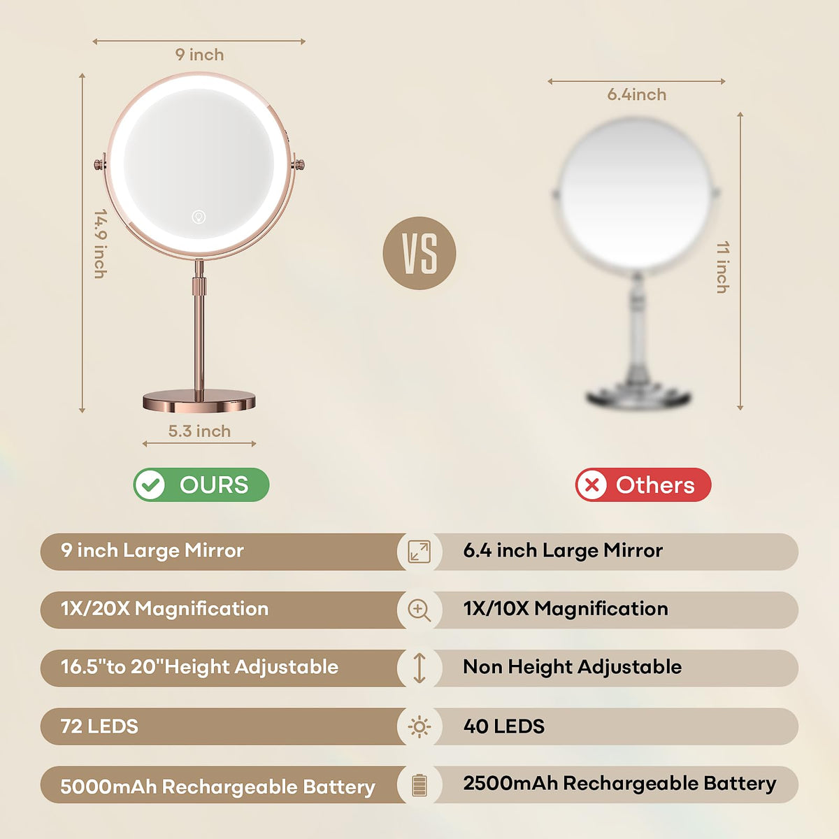 Miroir de maquillage Dienmern avec batterie rechargeable en charge