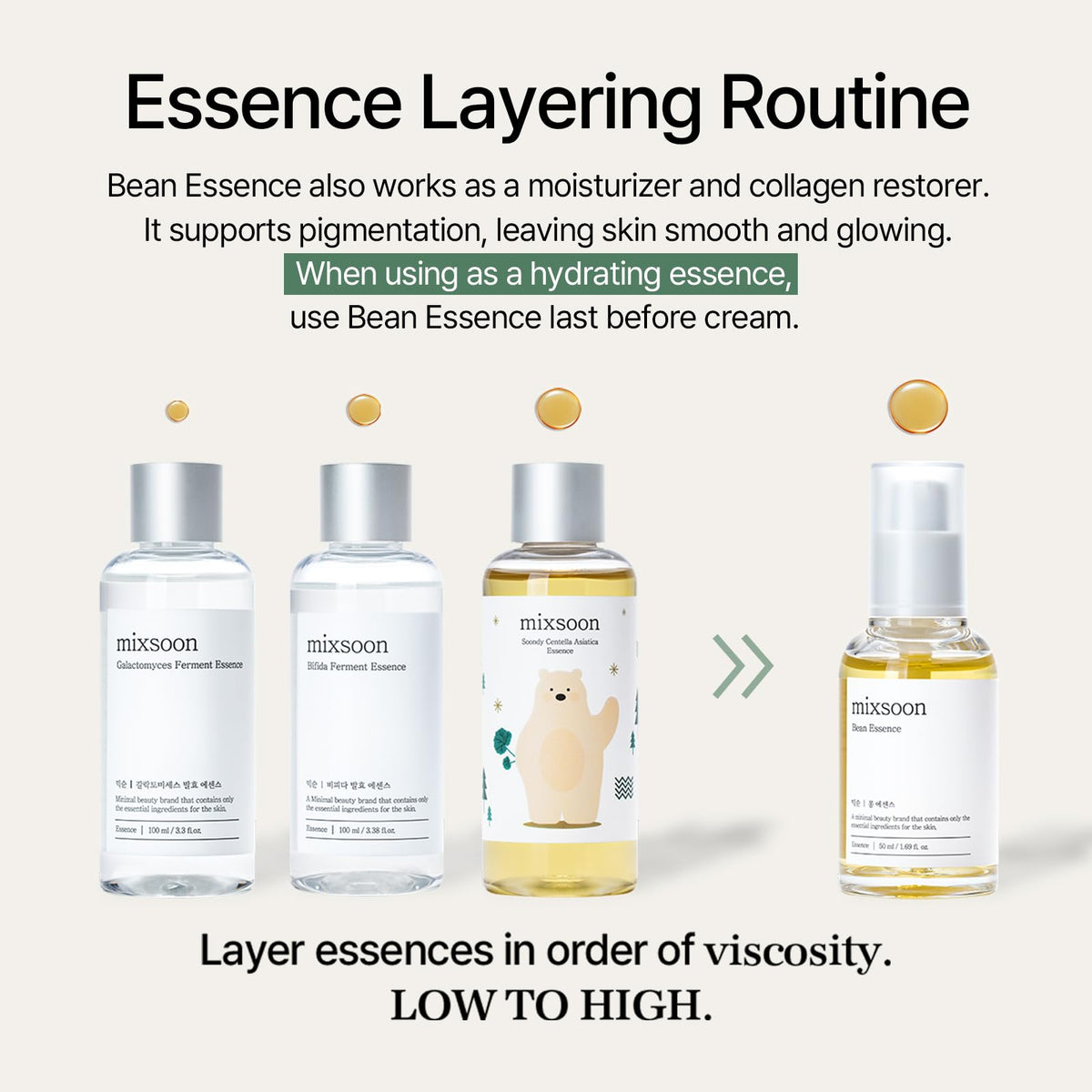 mixsoon Essence de Haricot avec une texture légère sur la peau