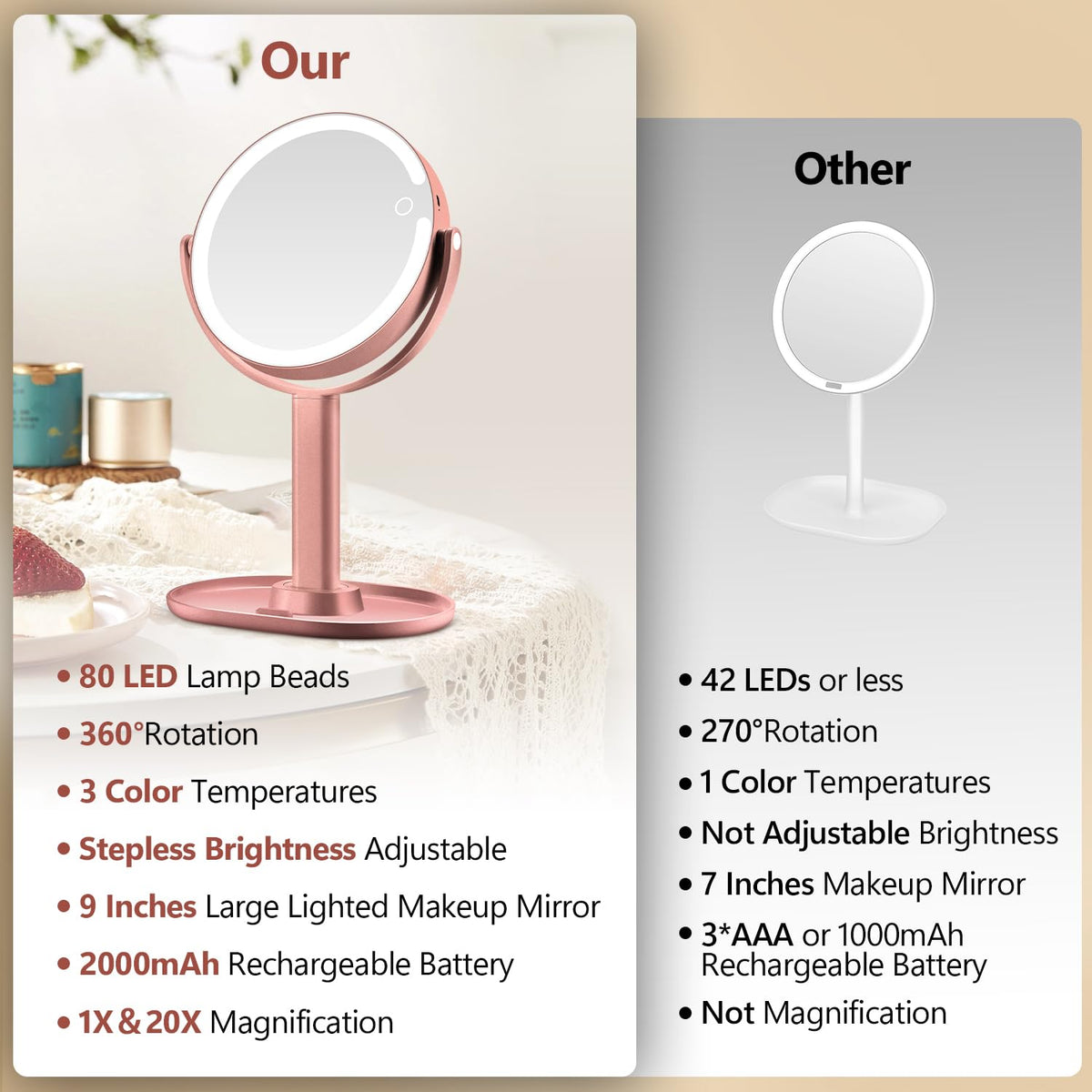 MIYADIVA miroir avec éclairage LED et fonction double face
