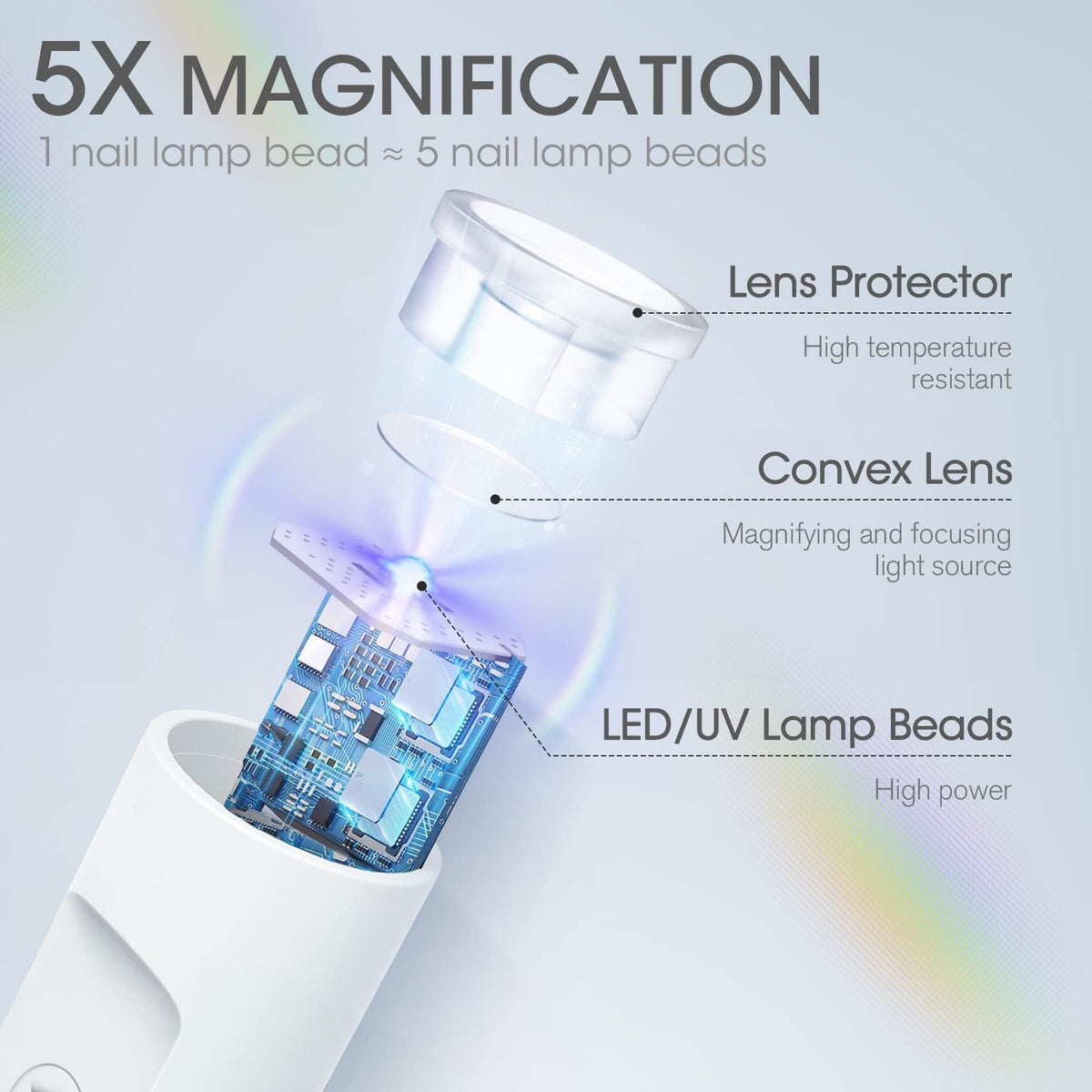mlogiroa lampe UV portable dans un sac à main