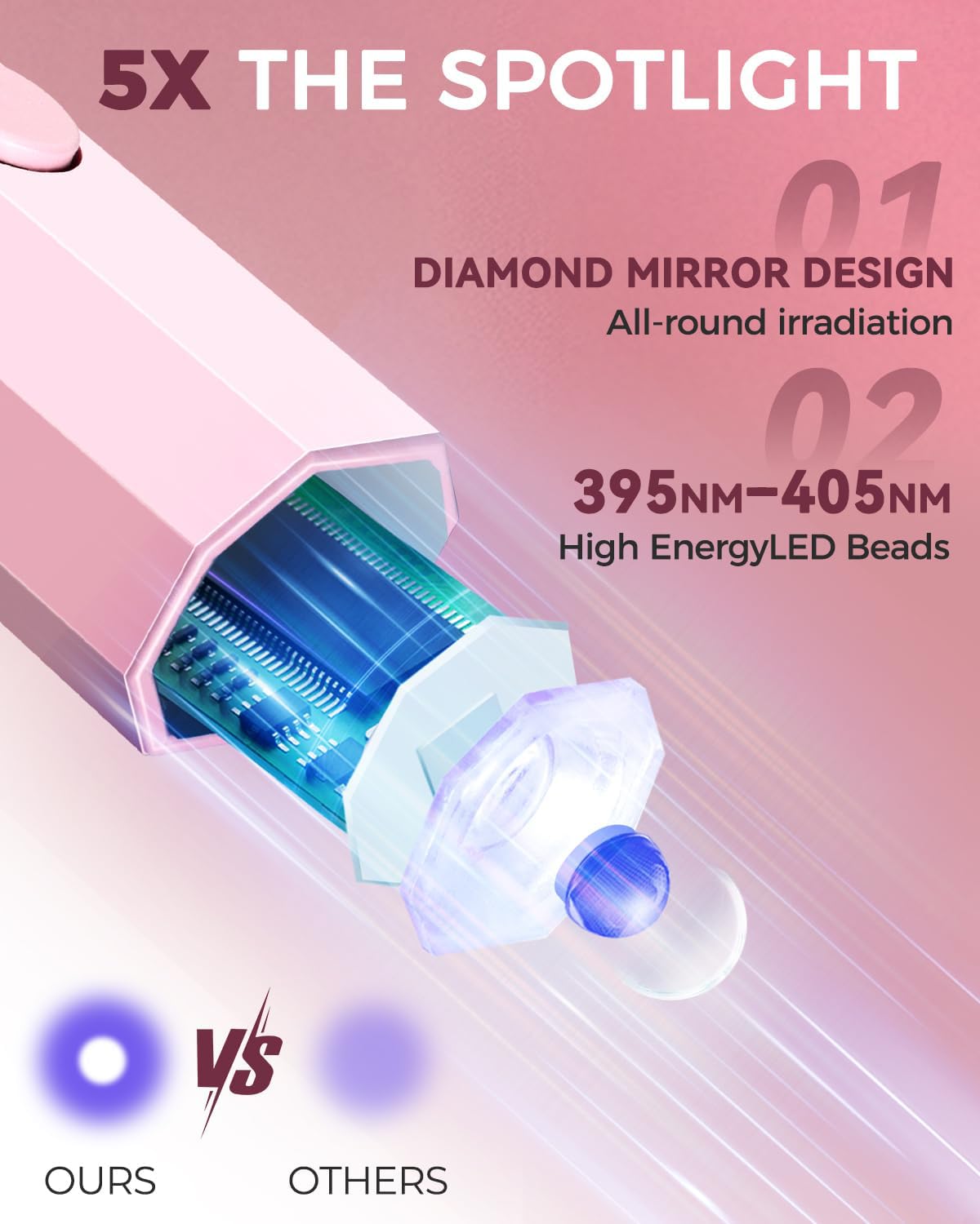 mlogiroa lampe UV pour ongles design hexagonal avec bouton