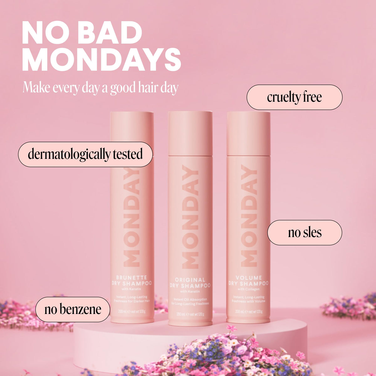 MONDAY HAIRCARE VOLUME Shampoo Sec 200 mL spray