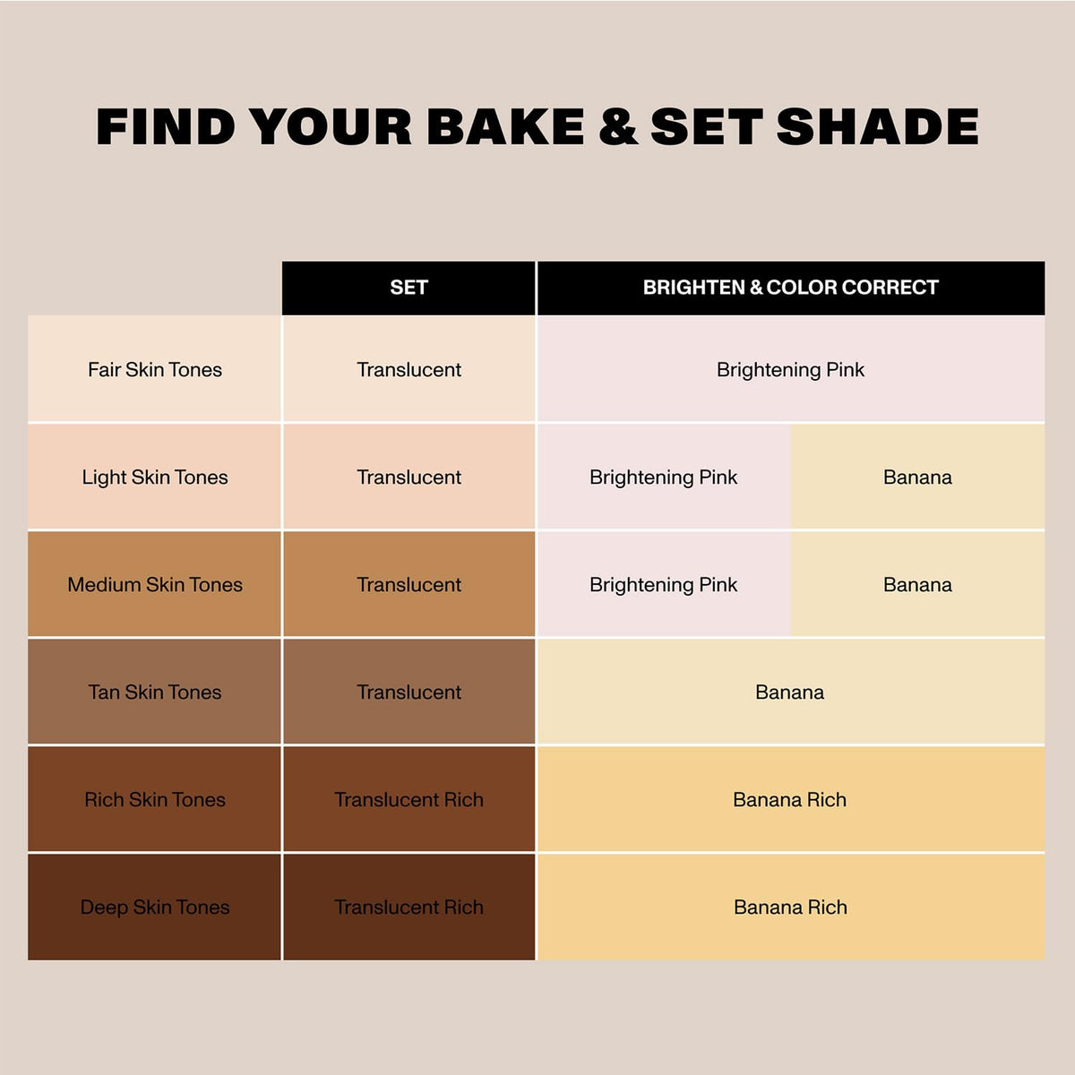 MORPHE Poudre Fixante Bake & Set Rose avec pinceau