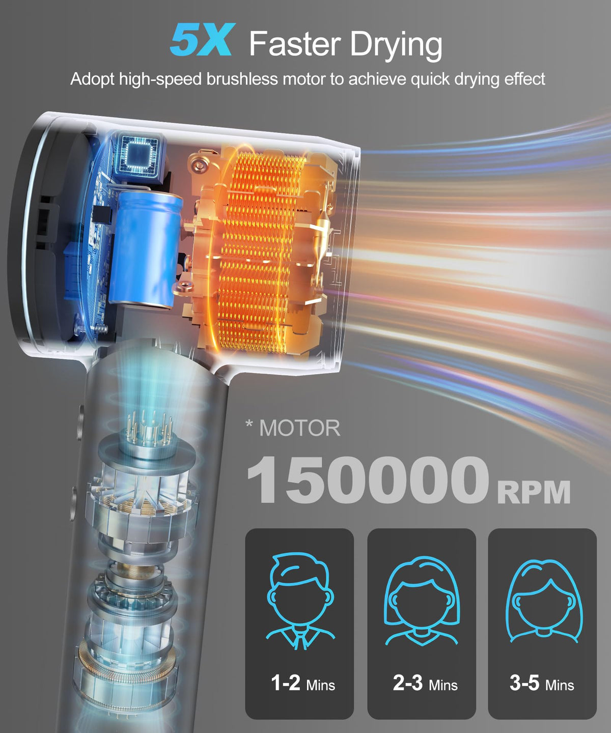 Moteur sans balais à 150000 RPM du Sèche-Cheveux Cosy Companions