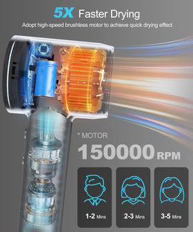Moteur sans balais à 150000 RPM du Sèche-Cheveux Cosy Companions