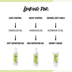 Mousse de Définition Légère ALL ABOUT CURLS en usage quotidien