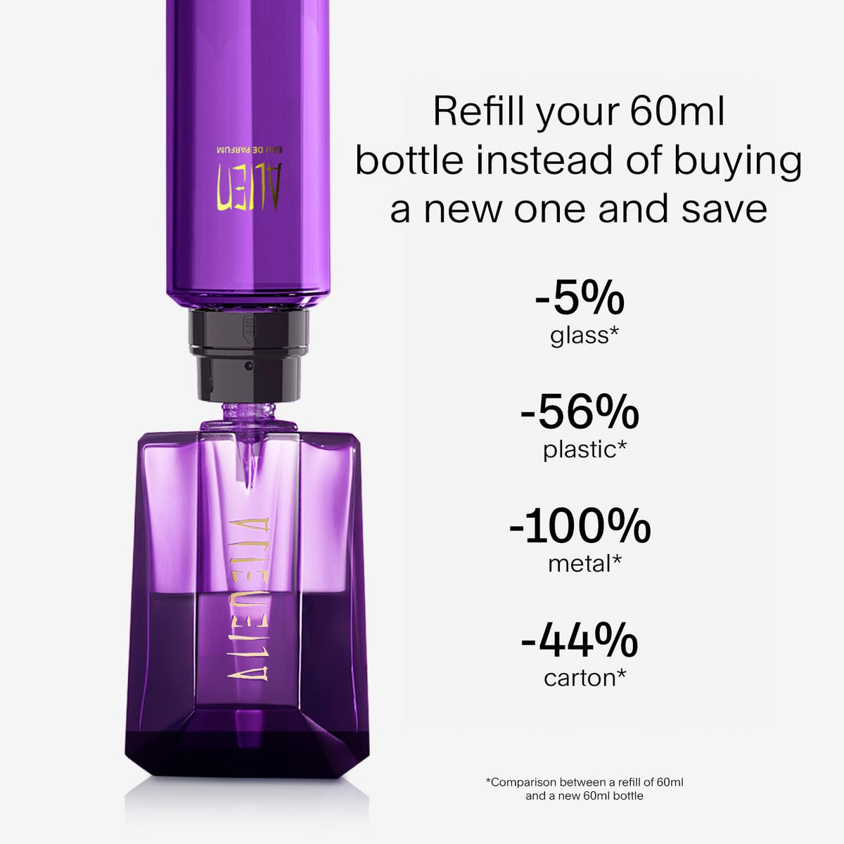 Mugler Alien Eau de Parfum avec note de jasmin