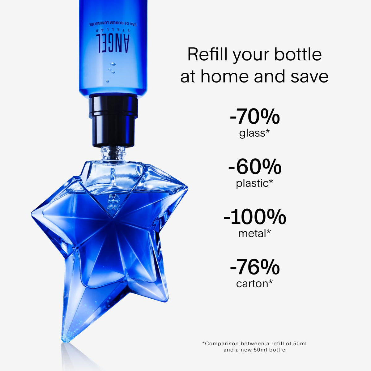 Mugler Angel Stellar Eau de Parfum en vue d'ensemble