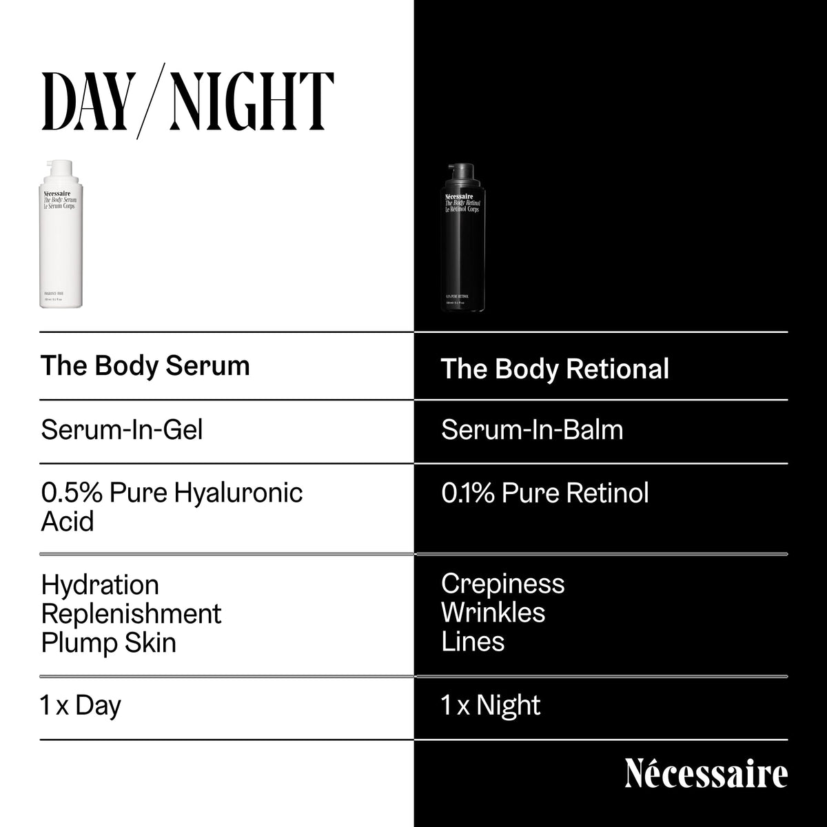 Nécessaire Sérum Corporel sur peau