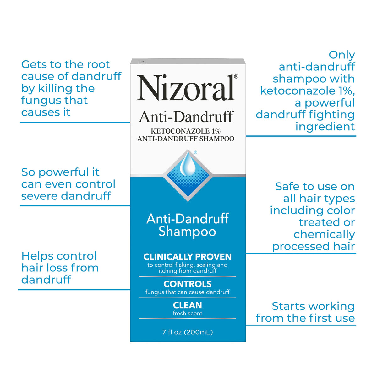 Nizoral shampooing et après-shampooing sur fond blanc