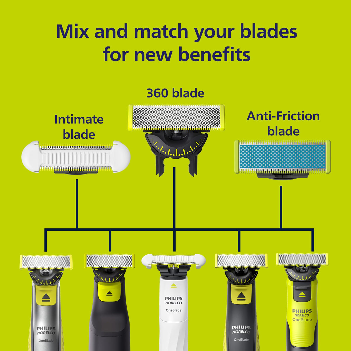 Norelco OneBlade Lame 360 mise en situation