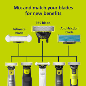Norelco OneBlade Lame 360 mise en situation