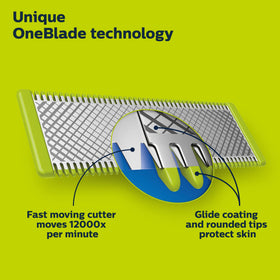 Norelco OneBlade Lame 360 vue de profil