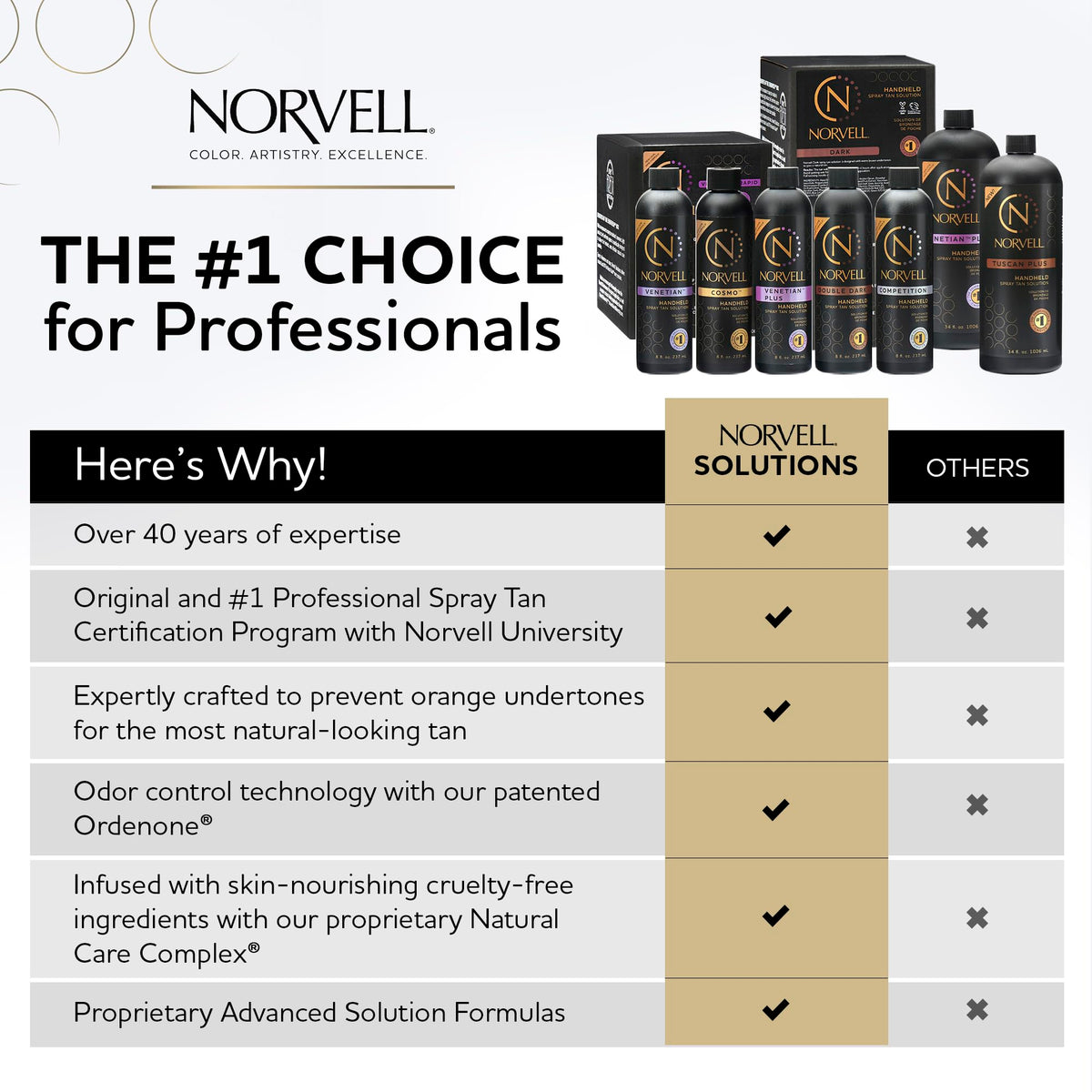 Norvell Spray Tan Solution à côté d'un pistolet à bronzer