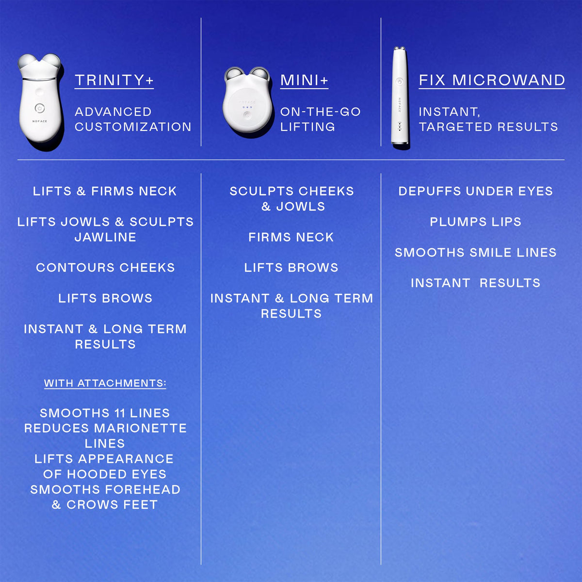 NuFACE MINI+ appareil de beauté sur fond neutre