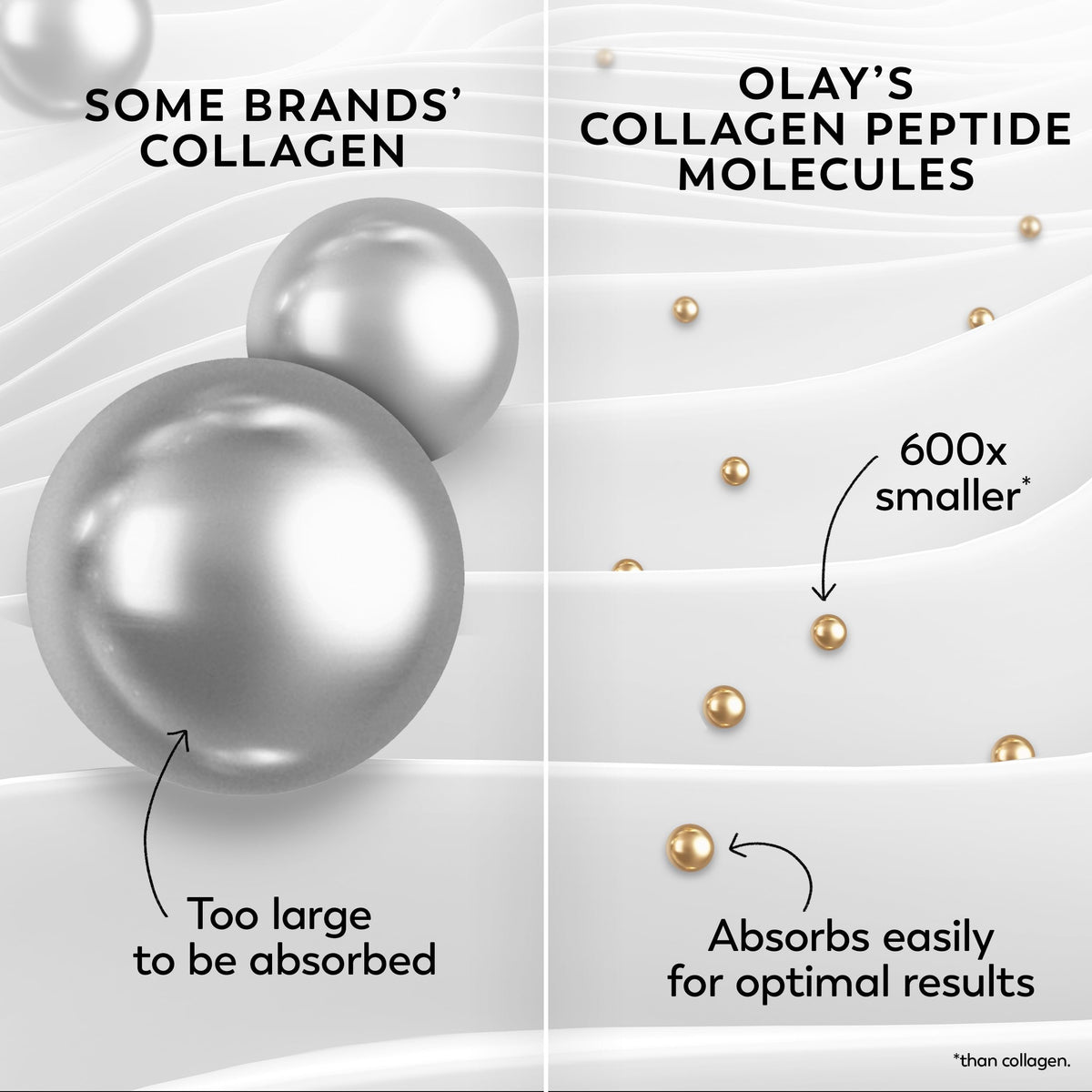 Olay Crème Hydratante 249g avec ingrédients principaux
