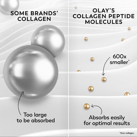 Olay Crème Hydratante 249g avec ingrédients principaux
