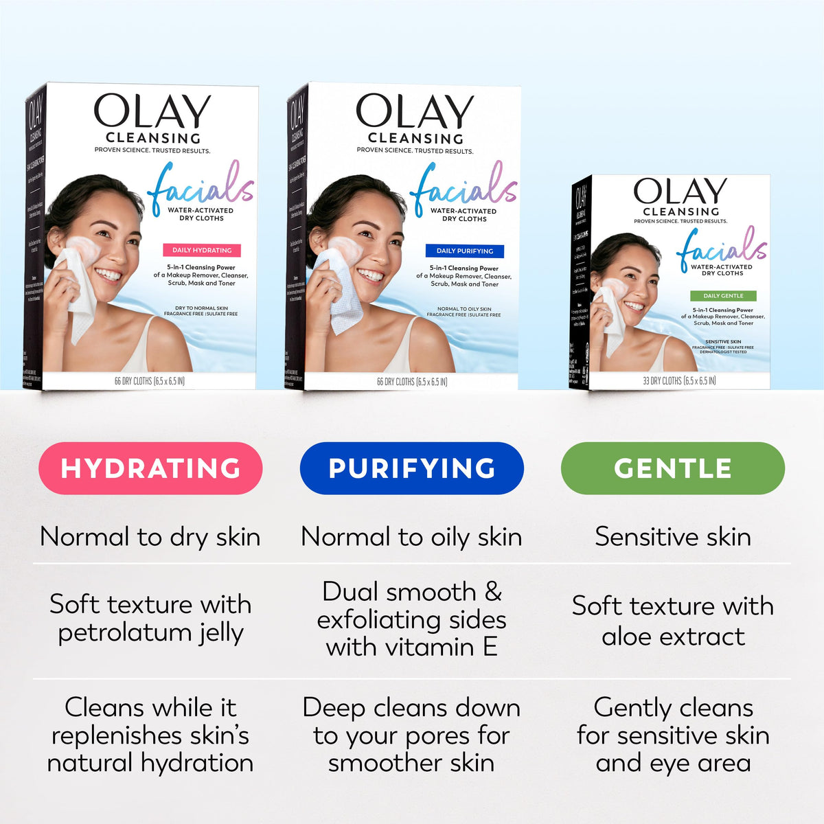 Olay Lingettes Démaquillantes 5-en-1 en gros plan