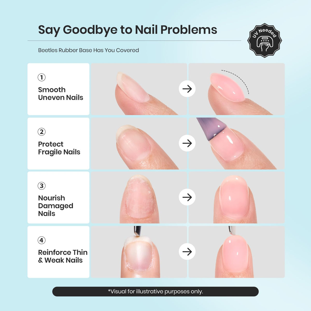 Ongles avec finition nude naturelle après application du vernis Beetles