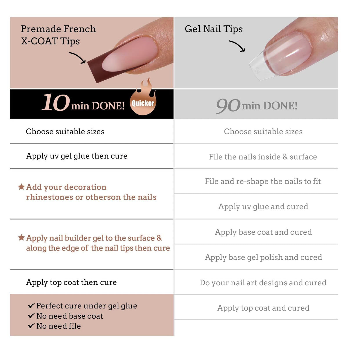 Ongles press-on BTARTBOXNAILS en différentes tailles