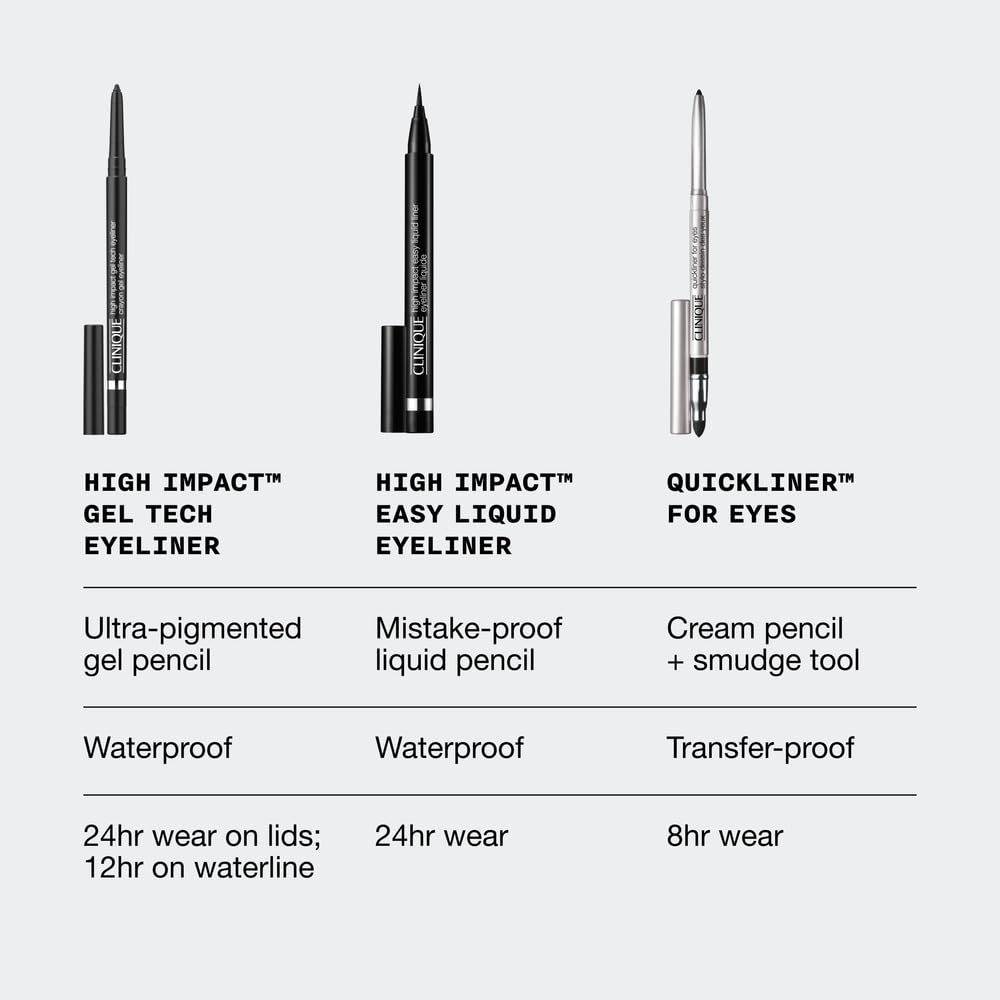 Packaging du crayon gel eyeliner Clinique