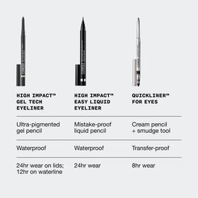 Packaging du crayon gel eyeliner Clinique