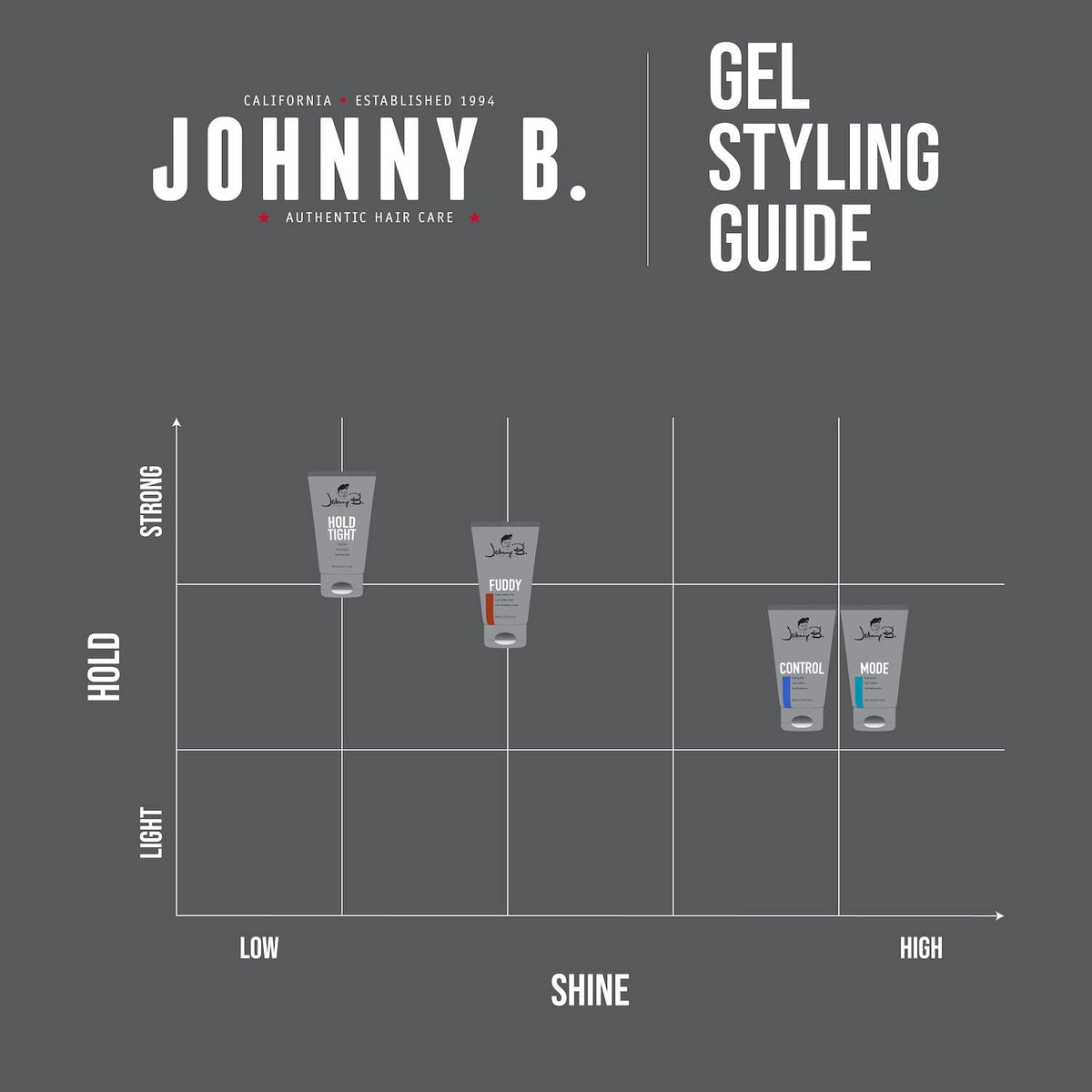 Packaging du Gel Coiffant JOHNNY B. King Mode 12 oz.