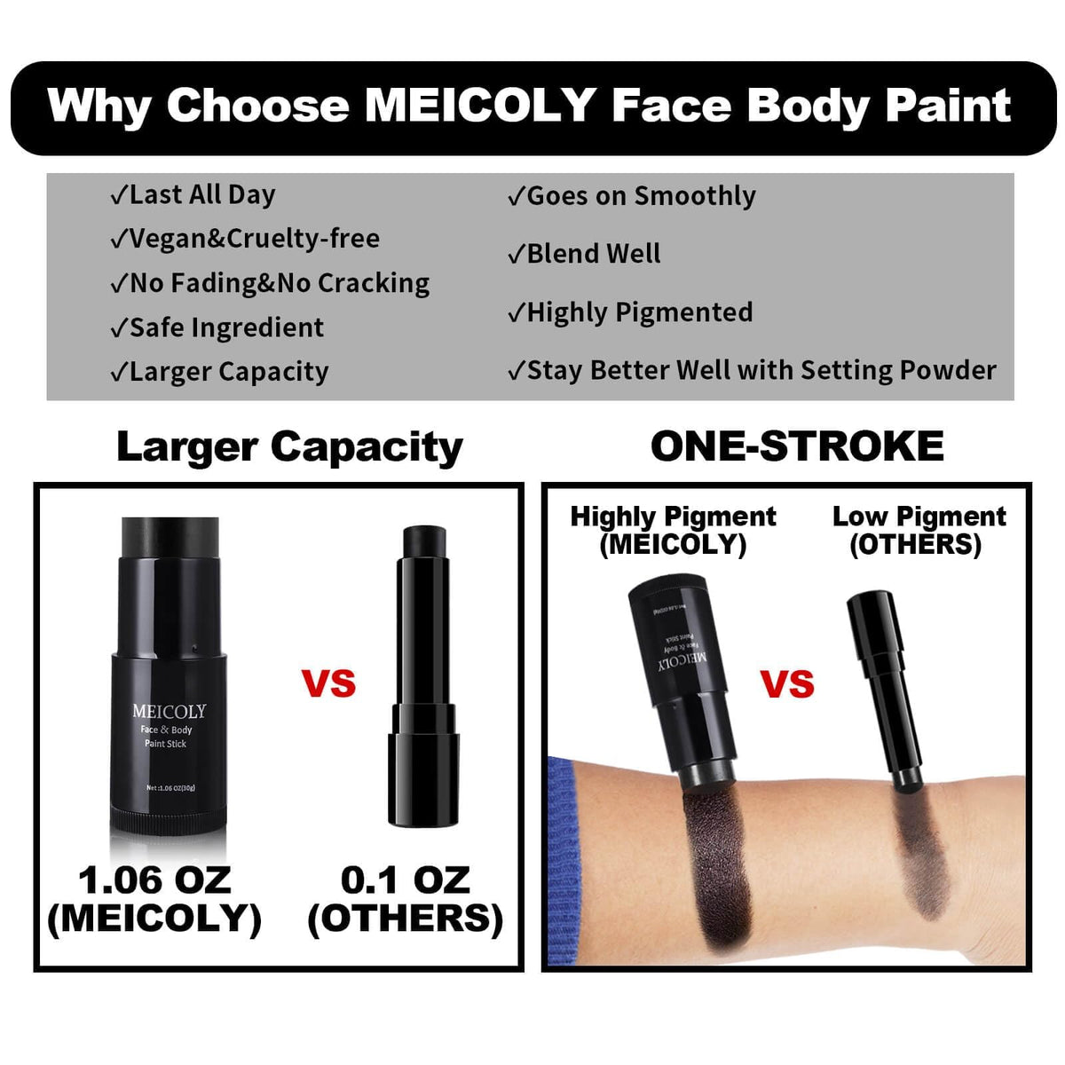 Packaging du set de maquillage MEICOLY 7Pcs