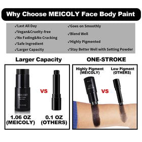 Packaging du set de maquillage MEICOLY 7Pcs