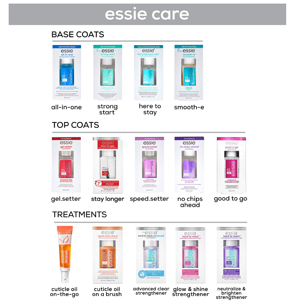 Packaging du Top Coat Longwear essie