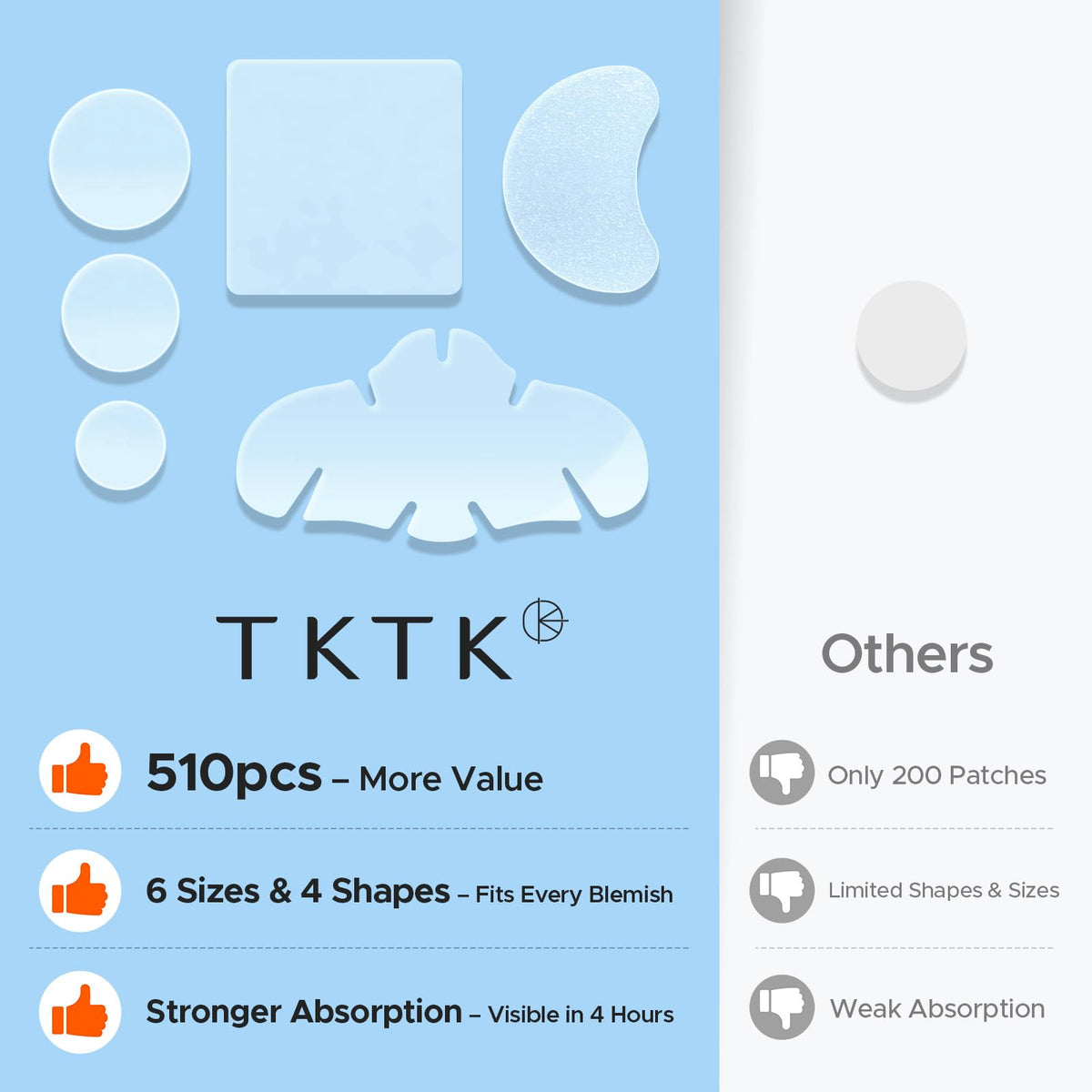Patches anti-acné TKTK en gros plan sur la texture