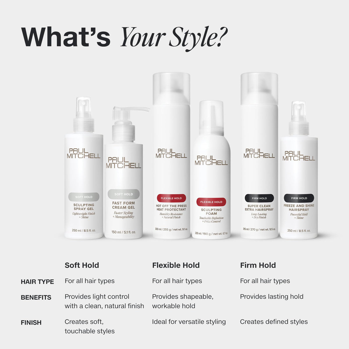 Paul Mitchell Super Sculpt Glaze 16,9 fl oz avec fleurs décoratives