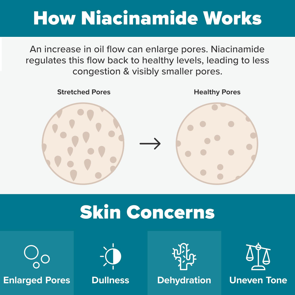 Paula's Choice Tonique Visage Niacinamide 400g près d'autres produits de soin