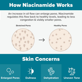 Paula's Choice Tonique Visage Niacinamide 400g près d'autres produits de soin