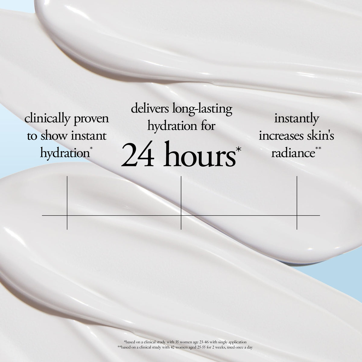 philosophy Crème Hydratante Smooth-Glow SPF 30 60 ml application sur peau