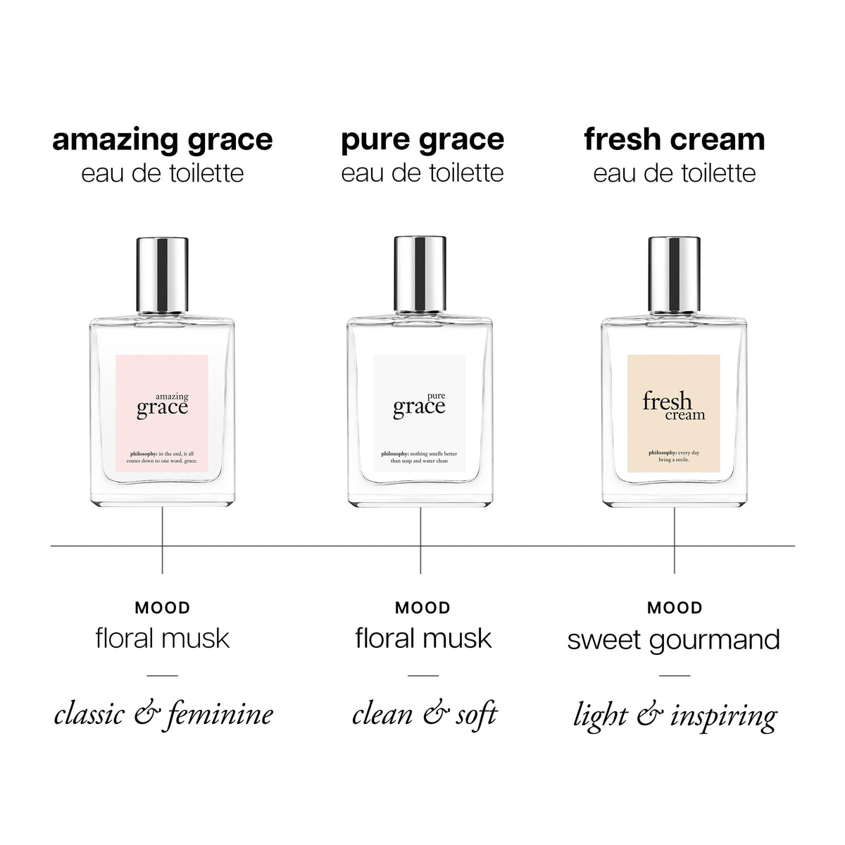 philosophy Eau de Toilette Amazing Grace 10 ml avec fleurs