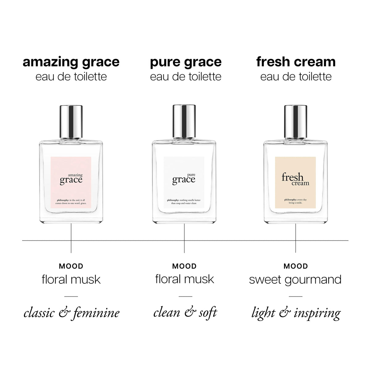 philosophy Pure Grace Eau de Toilette Mini 15 ml avec fleurs