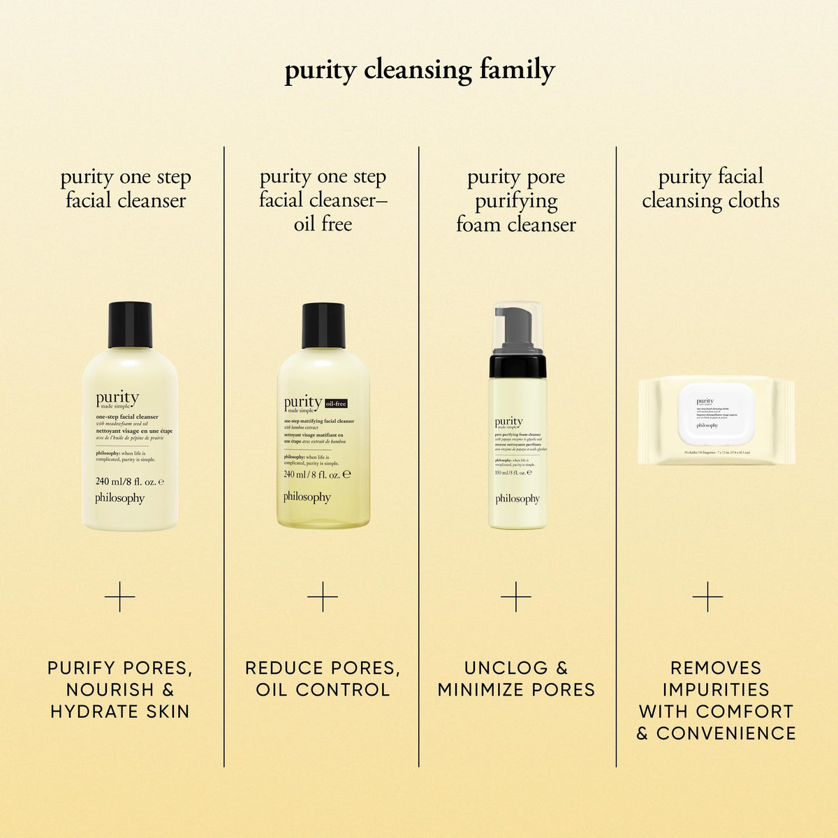 philosophy Purity Made Simple nettoyant visage texture mousse