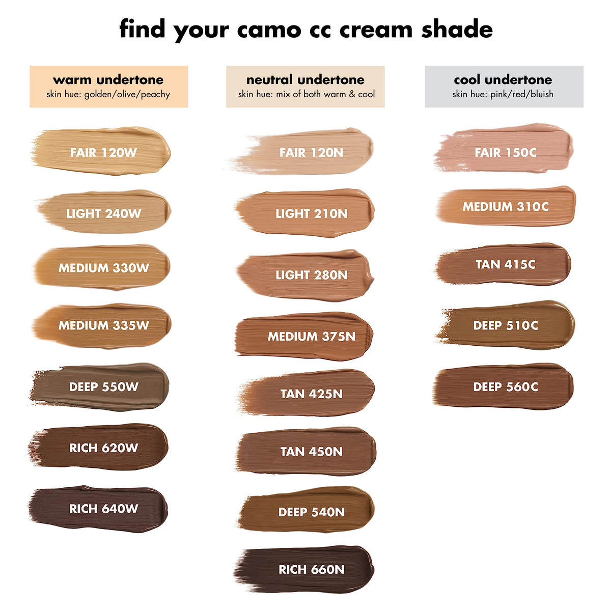 Pinceau Duo Complexion e.l.f. utilisé avec Camo CC Cream