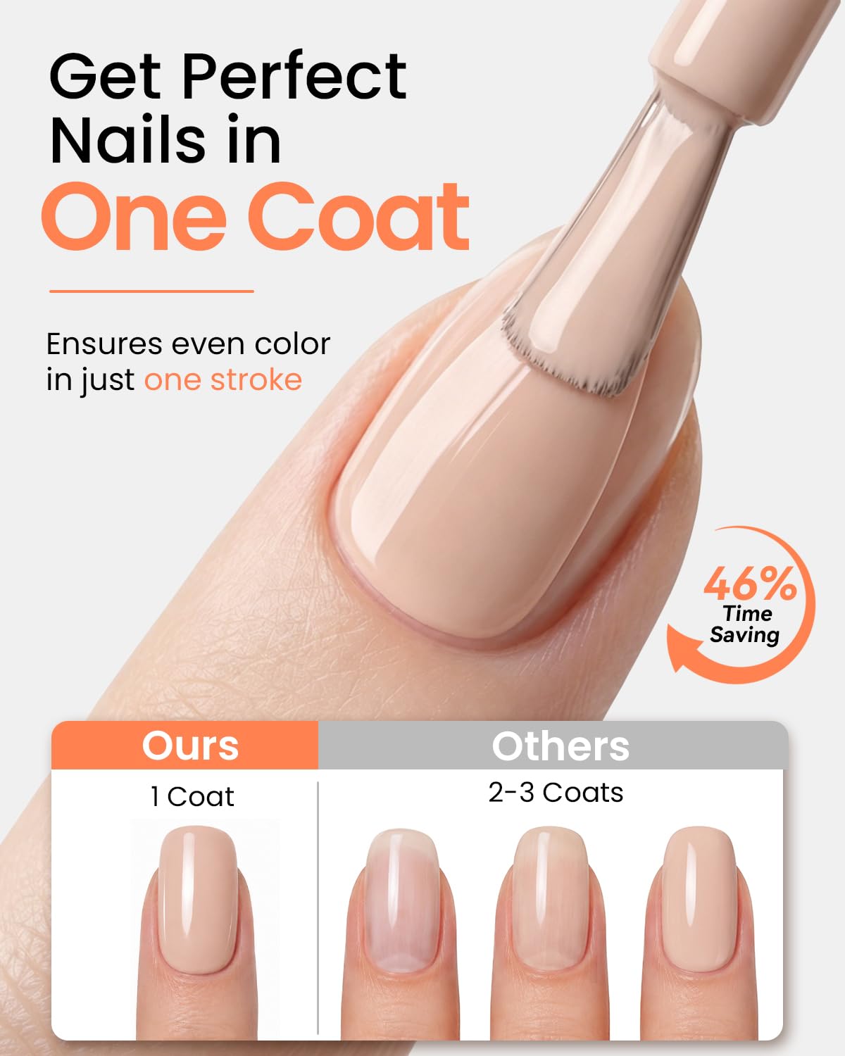 Pinceau en éventail du vernis gel Makartt pour application