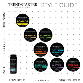 Pommade TRENDSTARTER 150g présentée avec une main