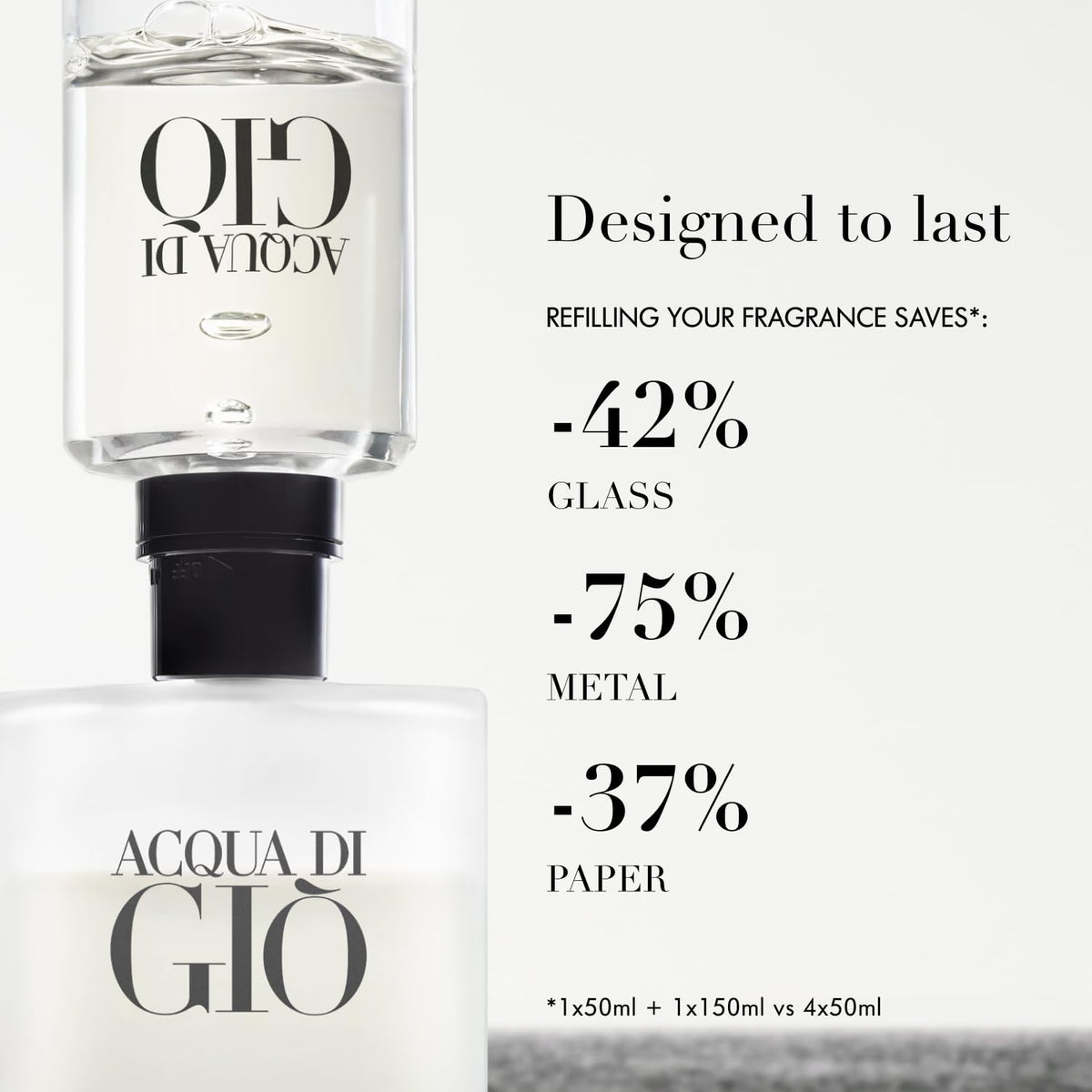 Présentation d'Armani Acqua di Giò comme cadeau