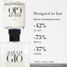 Présentation d'Armani Acqua di Giò comme cadeau