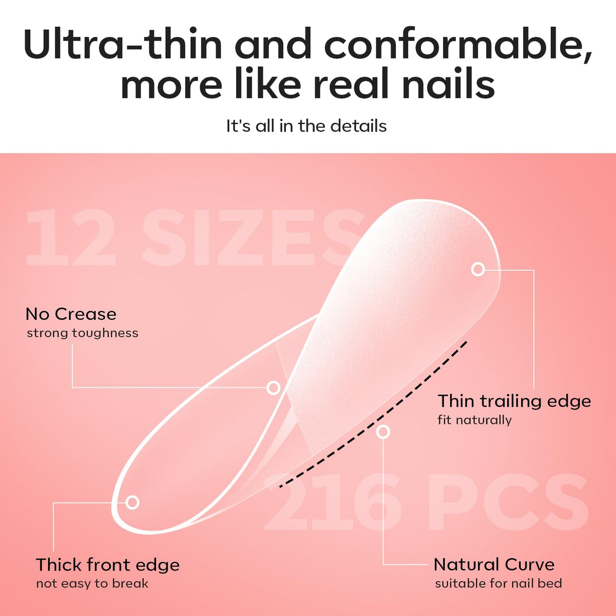 Présentation des pointes d'ongles en gel du Kit modelones